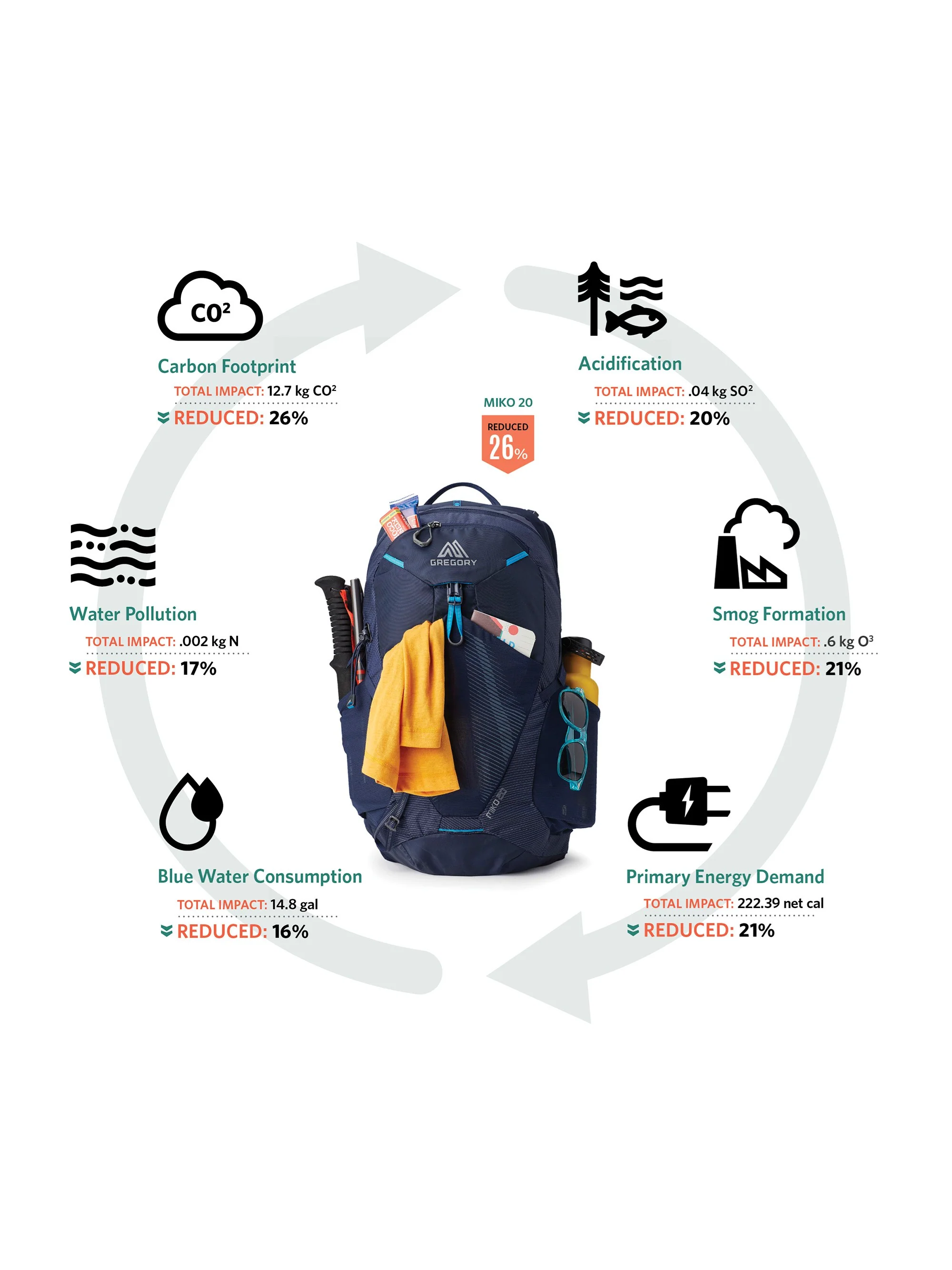 Gregory Maya 20 Backpack - Image 6