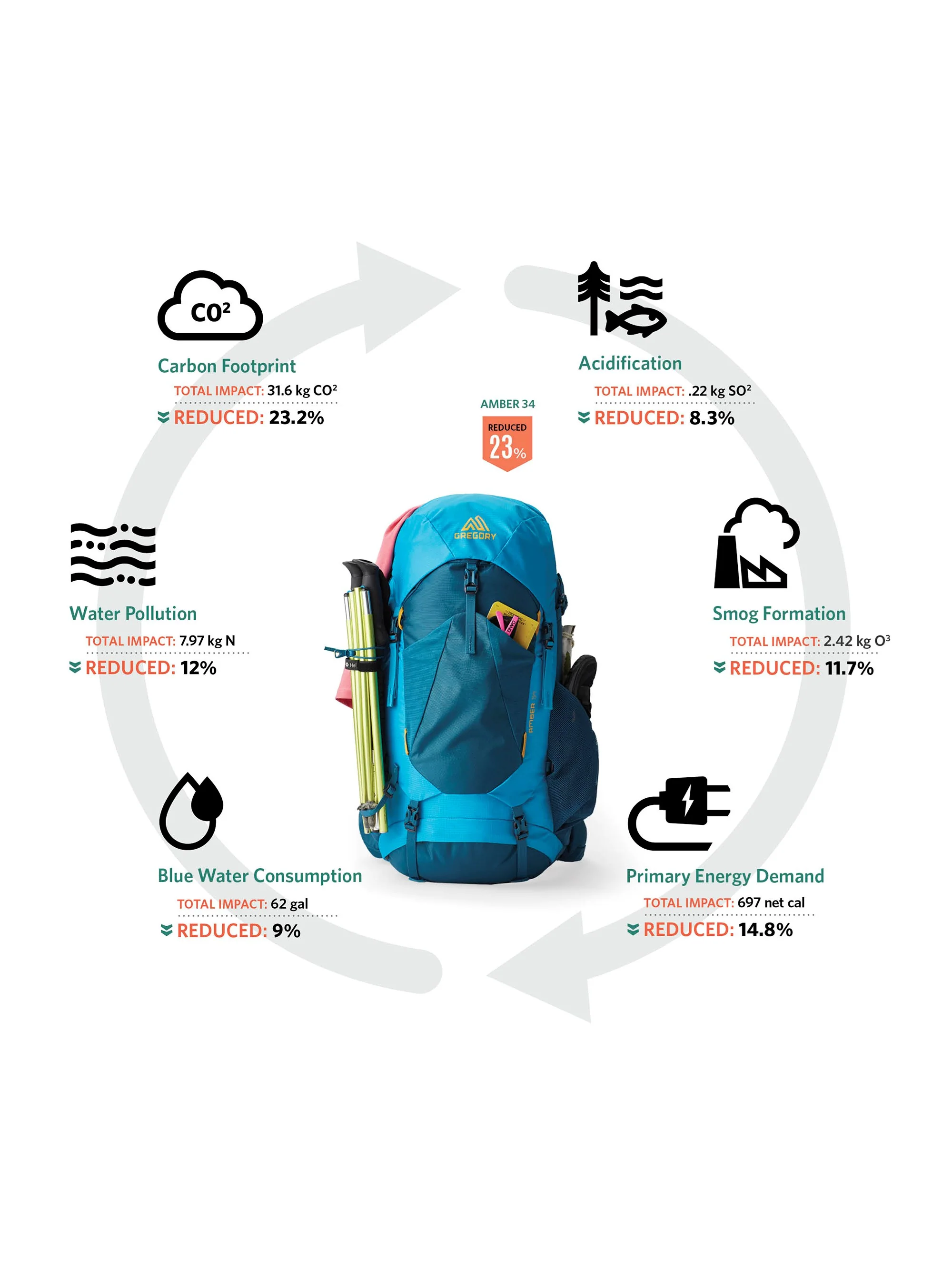 Gregory Stout 55L Backpack - Image 26